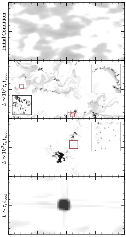 simulation of cloud fragmentation