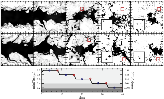 hbi nonlinear evolution