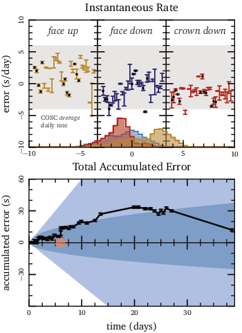ann-marie's inclination instability